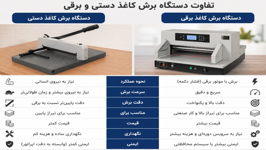 بررسی تفاوت دستگاه برش کاغذ دستی و برقی