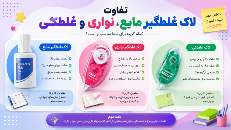 خرید انواع لاک غلط گیر از تحریر گستر ترنج